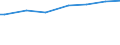 Classification of individual consumption by purpose (COICOP): Food and non-alcoholic beverages / Unit of measure: Purchasing power standard (PPS) per household / Geopolitical entity (reporting): Germany