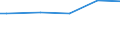 Classification of individual consumption by purpose (COICOP): Food and non-alcoholic beverages / Unit of measure: Purchasing power standard (PPS) per household / Geopolitical entity (reporting): Estonia