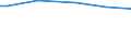 Classification of individual consumption by purpose (COICOP): Food and non-alcoholic beverages / Unit of measure: Purchasing power standard (PPS) per household / Geopolitical entity (reporting): Ireland