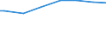 Classification of individual consumption by purpose (COICOP): Food and non-alcoholic beverages / Unit of measure: Purchasing power standard (PPS) per household / Geopolitical entity (reporting): Greece