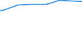 Classification of individual consumption by purpose (COICOP): Food and non-alcoholic beverages / Unit of measure: Purchasing power standard (PPS) per household / Geopolitical entity (reporting): France