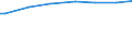 Classification of individual consumption by purpose (COICOP): Food and non-alcoholic beverages / Unit of measure: Purchasing power standard (PPS) per household / Geopolitical entity (reporting): Italy