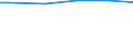 Classification of individual consumption by purpose (COICOP): Food and non-alcoholic beverages / Unit of measure: Purchasing power standard (PPS) per household / Geopolitical entity (reporting): Cyprus