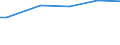 Classification of individual consumption by purpose (COICOP): Food and non-alcoholic beverages / Unit of measure: Purchasing power standard (PPS) per household / Geopolitical entity (reporting): Latvia