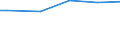 Classification of individual consumption by purpose (COICOP): Food and non-alcoholic beverages / Unit of measure: Purchasing power standard (PPS) per household / Geopolitical entity (reporting): Lithuania