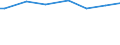 Classification of individual consumption by purpose (COICOP): Food and non-alcoholic beverages / Unit of measure: Purchasing power standard (PPS) per household / Geopolitical entity (reporting): Luxembourg