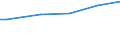 Classification of individual consumption by purpose (COICOP): Food and non-alcoholic beverages / Unit of measure: Purchasing power standard (PPS) per household / Geopolitical entity (reporting): Hungary