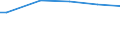 Classification of individual consumption by purpose (COICOP): Food and non-alcoholic beverages / Unit of measure: Purchasing power standard (PPS) per household / Geopolitical entity (reporting): Malta