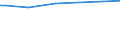 Classification of individual consumption by purpose (COICOP): Food and non-alcoholic beverages / Unit of measure: Purchasing power standard (PPS) per household / Geopolitical entity (reporting): Austria