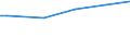 Classification of individual consumption by purpose (COICOP): Food and non-alcoholic beverages / Unit of measure: Purchasing power standard (PPS) per household / Geopolitical entity (reporting): Poland