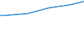 Classification of individual consumption by purpose (COICOP): Food and non-alcoholic beverages / Unit of measure: Purchasing power standard (PPS) per household / Geopolitical entity (reporting): Romania