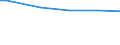 Classification of individual consumption by purpose (COICOP): Food and non-alcoholic beverages / Unit of measure: Purchasing power standard (PPS) per household / Geopolitical entity (reporting): Slovenia