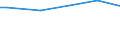 Classification of individual consumption by purpose (COICOP): Food and non-alcoholic beverages / Unit of measure: Purchasing power standard (PPS) per household / Geopolitical entity (reporting): Slovakia