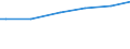 Classification of individual consumption by purpose (COICOP): Food and non-alcoholic beverages / Unit of measure: Purchasing power standard (PPS) per household / Geopolitical entity (reporting): Finland