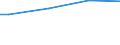 Classification of individual consumption by purpose (COICOP): Food / Unit of measure: Purchasing power standard (PPS) per household / Geopolitical entity (reporting): Bulgaria