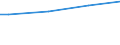 Classification of individual consumption by purpose (COICOP): Food / Unit of measure: Purchasing power standard (PPS) per household / Geopolitical entity (reporting): Czechia