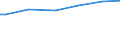 Classification of individual consumption by purpose (COICOP): Food / Unit of measure: Purchasing power standard (PPS) per household / Geopolitical entity (reporting): Denmark