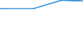 Classification of individual consumption by purpose (COICOP): Food / Unit of measure: Purchasing power standard (PPS) per household / Geopolitical entity (reporting): Estonia