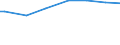 Classification of individual consumption by purpose (COICOP): Food / Unit of measure: Purchasing power standard (PPS) per household / Geopolitical entity (reporting): Greece