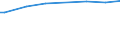 Classification of individual consumption by purpose (COICOP): Food / Unit of measure: Purchasing power standard (PPS) per household / Geopolitical entity (reporting): Italy