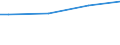 Classification of individual consumption by purpose (COICOP): Food / Unit of measure: Purchasing power standard (PPS) per household / Geopolitical entity (reporting): Hungary