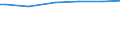 Classification of individual consumption by purpose (COICOP): Food / Unit of measure: Purchasing power standard (PPS) per household / Geopolitical entity (reporting): Austria