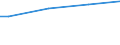 Classification of individual consumption by purpose (COICOP): Food / Unit of measure: Purchasing power standard (PPS) per household / Geopolitical entity (reporting): Poland