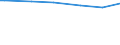 Classification of individual consumption by purpose (COICOP): Food / Unit of measure: Purchasing power standard (PPS) per household / Geopolitical entity (reporting): Portugal