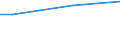 Classification of individual consumption by purpose (COICOP): Food / Unit of measure: Purchasing power standard (PPS) per household / Geopolitical entity (reporting): Romania