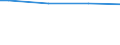 Classification of individual consumption by purpose (COICOP): Food / Unit of measure: Purchasing power standard (PPS) per household / Geopolitical entity (reporting): Slovenia