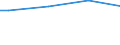 Classification of individual consumption by purpose (COICOP): Food / Unit of measure: Purchasing power standard (PPS) per household / Geopolitical entity (reporting): Slovakia