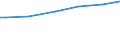 Classification of individual consumption by purpose (COICOP): Food / Unit of measure: Purchasing power standard (PPS) per household / Geopolitical entity (reporting): Finland