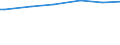 Classification of individual consumption by purpose (COICOP): Food / Unit of measure: Purchasing power standard (PPS) per household / Geopolitical entity (reporting): United Kingdom