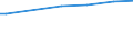 Food / Purchasing power standard (PPS) per household / Germany