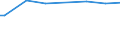 Classification of individual consumption by purpose (COICOP): Bread and cereals / Unit of measure: Purchasing power standard (PPS) per household / Geopolitical entity (reporting): Italy