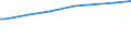Classification of individual consumption by purpose (COICOP): Bread and cereals / Unit of measure: Purchasing power standard (PPS) per household / Geopolitical entity (reporting): Netherlands