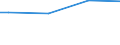 Kaufkraftstandards (KKS) pro Haushalt / Nahrungsmittel und alkoholfreie Getränke / Estland