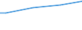 Kaufkraftstandards (KKS) pro Haushalt / Nahrungsmittel und alkoholfreie Getränke / Rumänien