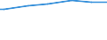 Kaufkraftstandards (KKS) pro Haushalt / Nahrungsmittel und alkoholfreie Getränke / Vereinigtes Königreich