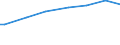 Erwerbstätigkeits- und Beschäftigungsstatus: Bevölkerung / Maßeinheit: Kaufkraftstandards (KKS) pro Erwachsenenäquivalent / Geopolitische Meldeeinheit: Belgien