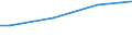 Activity and employment status: Population / Unit of measure: Purchasing power standard (PPS) per adult equivalent / Geopolitical entity (reporting): Bulgaria