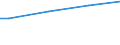 Erwerbstätigkeits- und Beschäftigungsstatus: Bevölkerung / Maßeinheit: Kaufkraftstandards (KKS) pro Erwachsenenäquivalent / Geopolitische Meldeeinheit: Tschechien