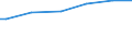 Erwerbstätigkeits- und Beschäftigungsstatus: Bevölkerung / Maßeinheit: Kaufkraftstandards (KKS) pro Erwachsenenäquivalent / Geopolitische Meldeeinheit: Dänemark