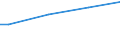 Erwerbstätigkeits- und Beschäftigungsstatus: Bevölkerung / Maßeinheit: Kaufkraftstandards (KKS) pro Erwachsenenäquivalent / Geopolitische Meldeeinheit: Litauen