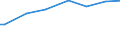 Activity and employment status: Population / Unit of measure: Purchasing power standard (PPS) per adult equivalent / Geopolitical entity (reporting): Luxembourg