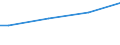 Erwerbstätigkeits- und Beschäftigungsstatus: Bevölkerung / Maßeinheit: Kaufkraftstandards (KKS) pro Erwachsenenäquivalent / Geopolitische Meldeeinheit: Ungarn