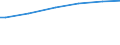 Erwerbstätigkeits- und Beschäftigungsstatus: Bevölkerung / Maßeinheit: Kaufkraftstandards (KKS) pro Erwachsenenäquivalent / Geopolitische Meldeeinheit: Österreich