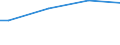 Erwerbstätigkeits- und Beschäftigungsstatus: Bevölkerung / Maßeinheit: Kaufkraftstandards (KKS) pro Erwachsenenäquivalent / Geopolitische Meldeeinheit: Polen