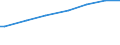 Activity and employment status: Population / Unit of measure: Purchasing power standard (PPS) per adult equivalent / Geopolitical entity (reporting): Portugal