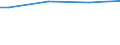 Activity and employment status: Population / Unit of measure: Purchasing power standard (PPS) per adult equivalent / Geopolitical entity (reporting): Slovenia